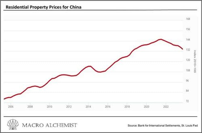 who gets the house in the divorce between the united states and china