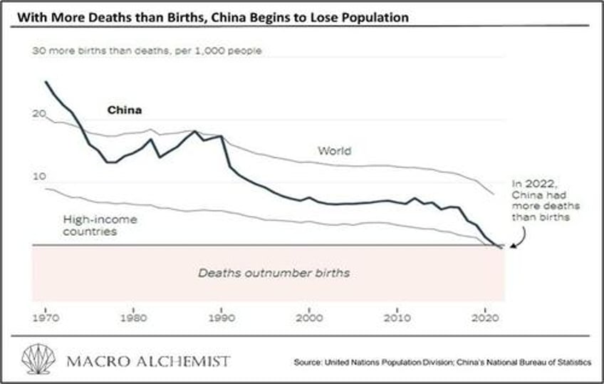 who gets the house in the divorce between the united states and china