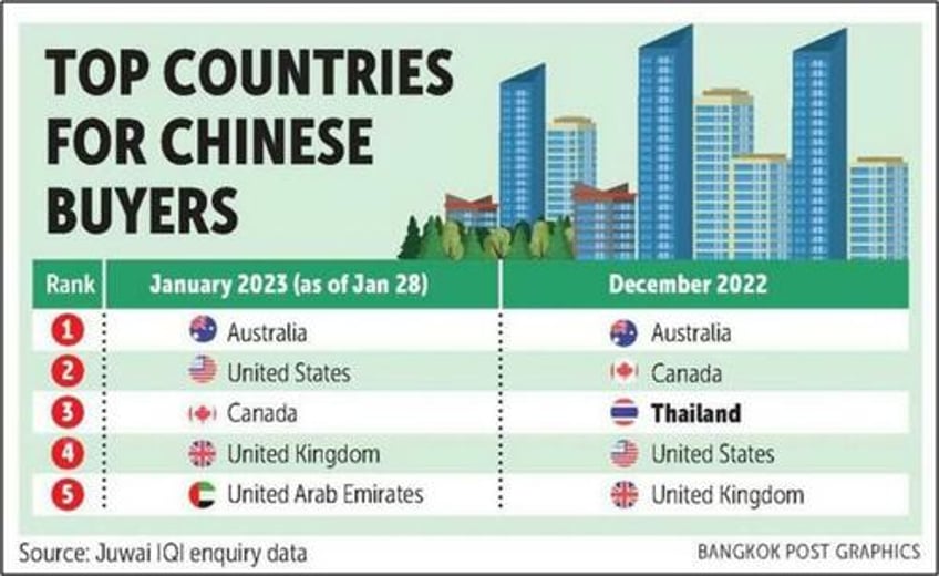 who gets the house in the divorce between the united states and china