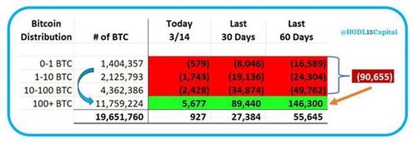 who is mr 100 mysterious bitcoin whale becomes 14th biggest btc holder