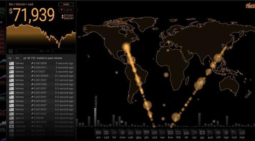 who is mr 100 mysterious bitcoin whale becomes 14th biggest btc holder