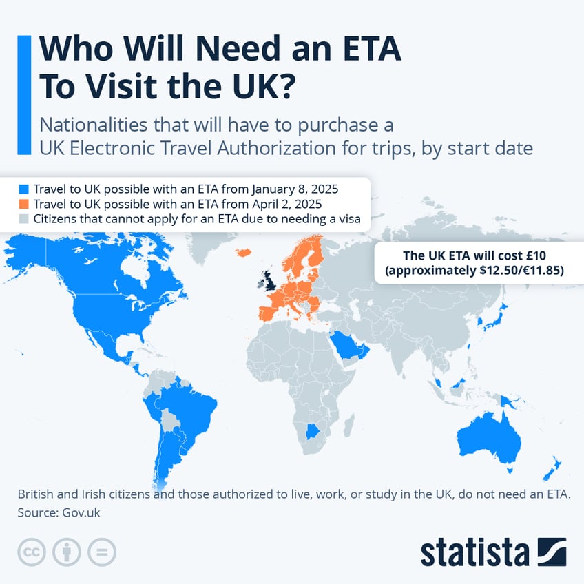 Infographic: Who Will Need an ETA To Visit the UK? | Statista