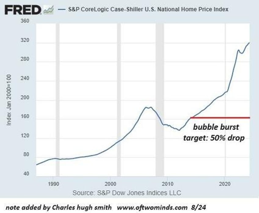 who wins and who loses when the housing bubble pops