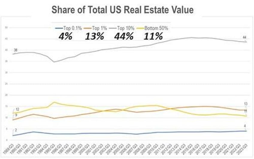 who wins and who loses when the housing bubble pops