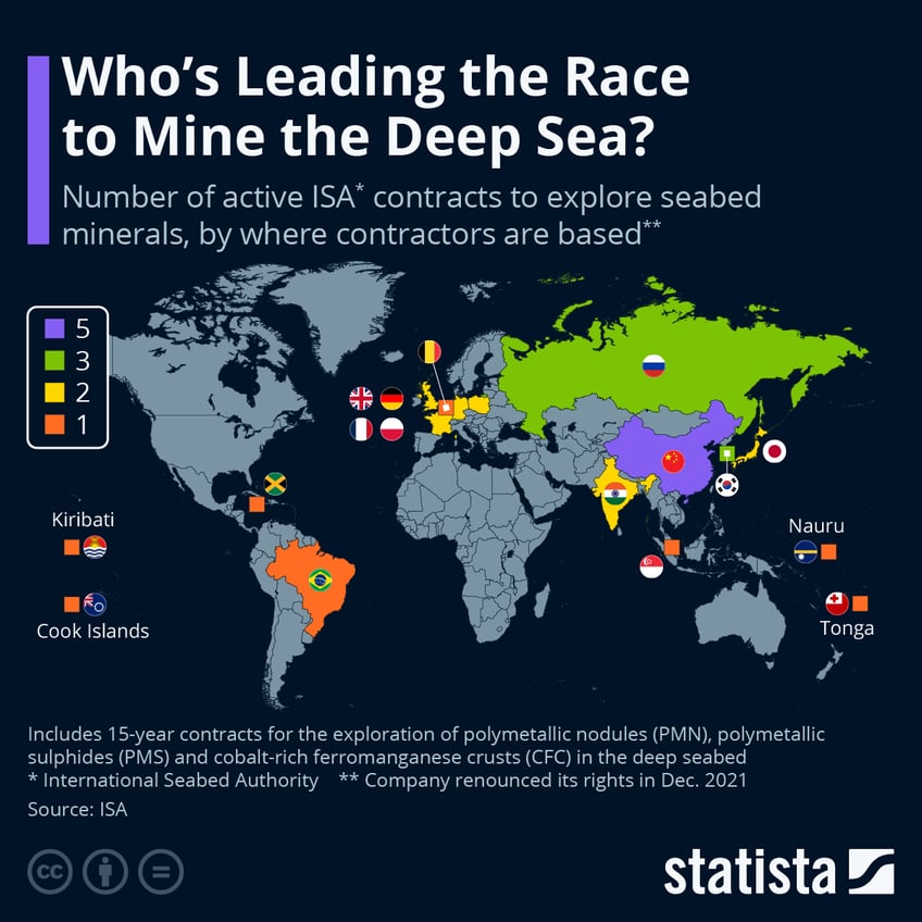 Infographic: Who's Leading the Race to Mine the Deep Sea? | Statista