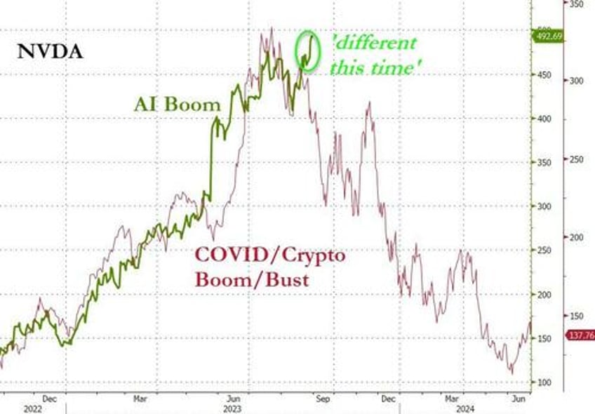 whos the next incremental buyer options market signals doubts rising over ai bubble