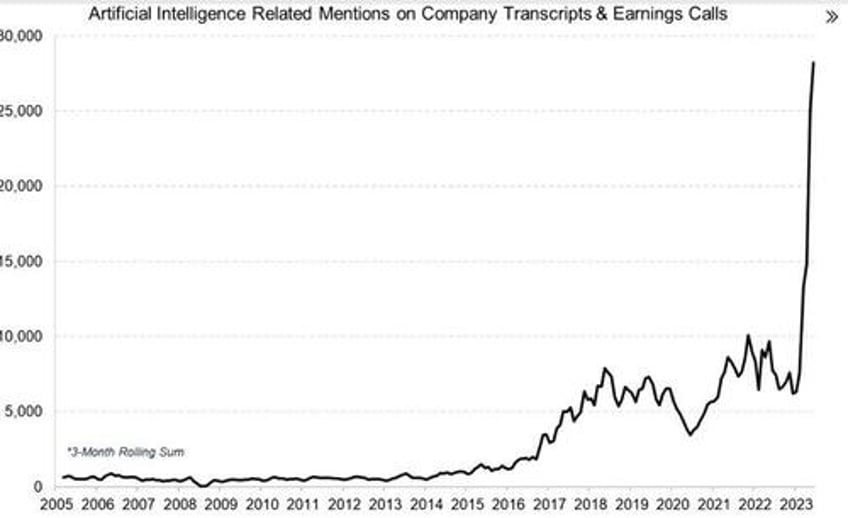 whos the next incremental buyer options market signals doubts rising over ai bubble