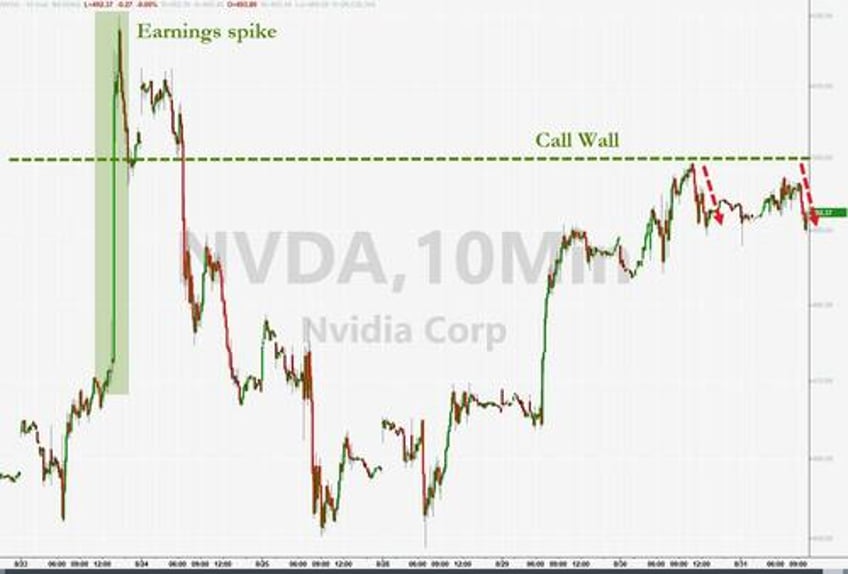 whos the next incremental buyer options market signals doubts rising over ai bubble