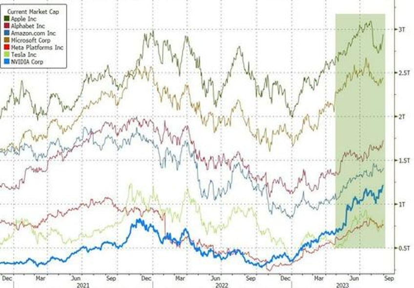 whos the next incremental buyer options market signals doubts rising over ai bubble