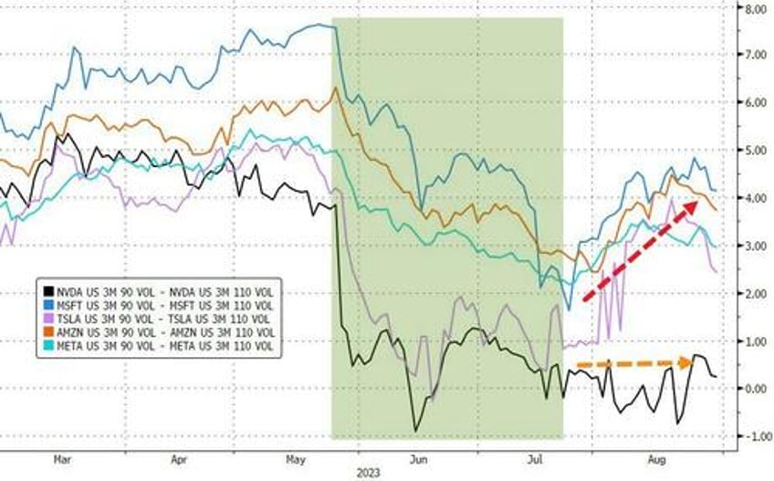 whos the next incremental buyer options market signals doubts rising over ai bubble