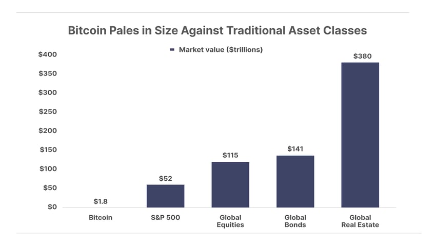 why 100000 is just the start for bitcoin