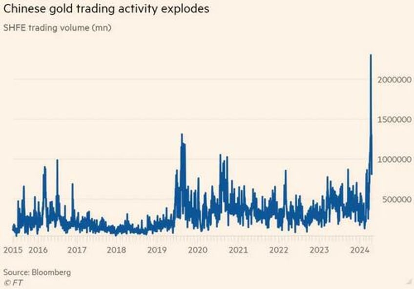 why a chinese gold mania may be starting