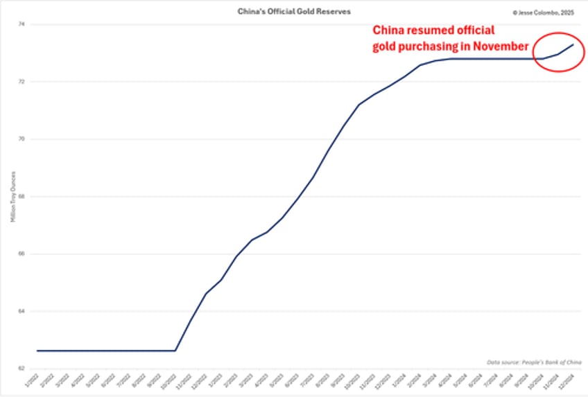 why a chinese gold mania may be starting