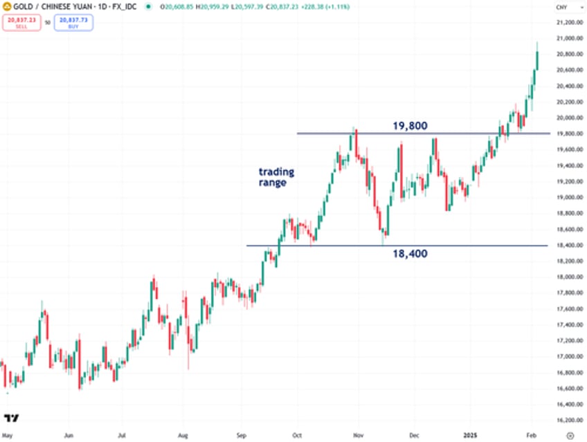 why a chinese gold mania may be starting