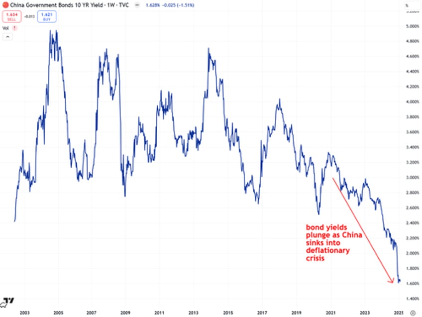 why a chinese gold mania may be starting