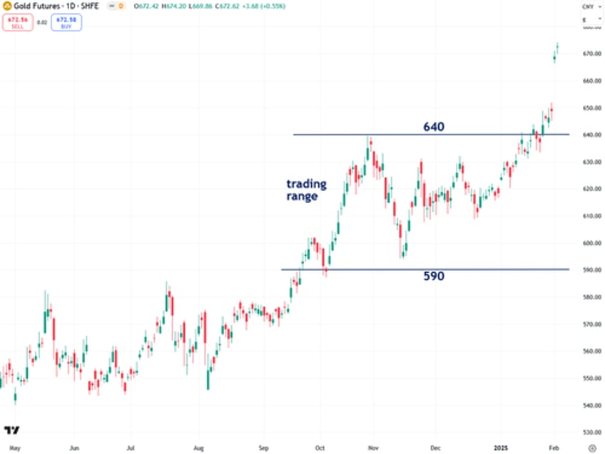 why a chinese gold mania may be starting