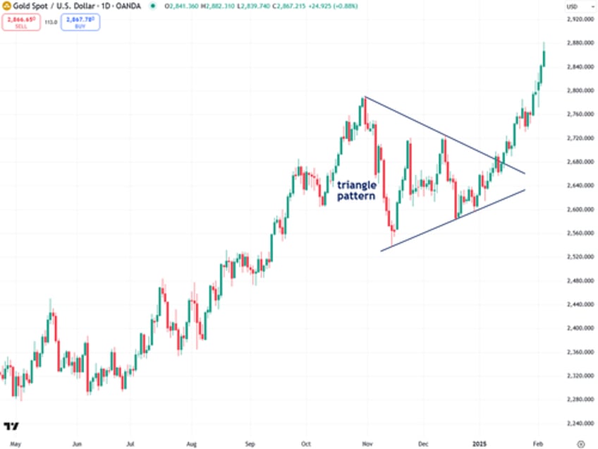 why a chinese gold mania may be starting