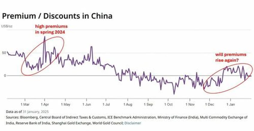 why a chinese gold mania may be starting