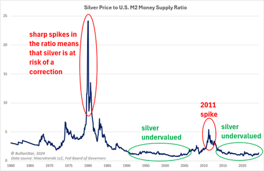 why a powerful silver bull market may be ahead
