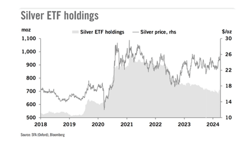 why a powerful silver bull market may be ahead