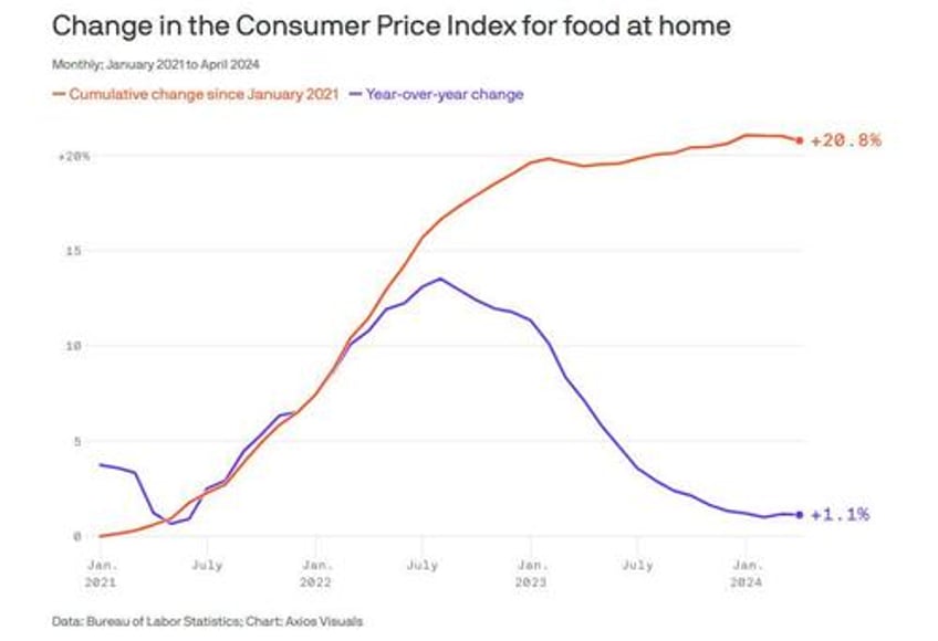 why americans arent buying bidens strong economy propaganda