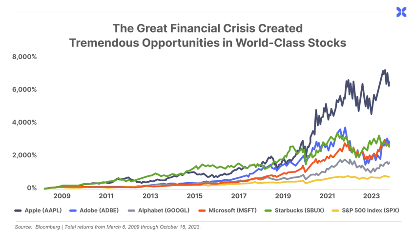 why and how you should be raising cash