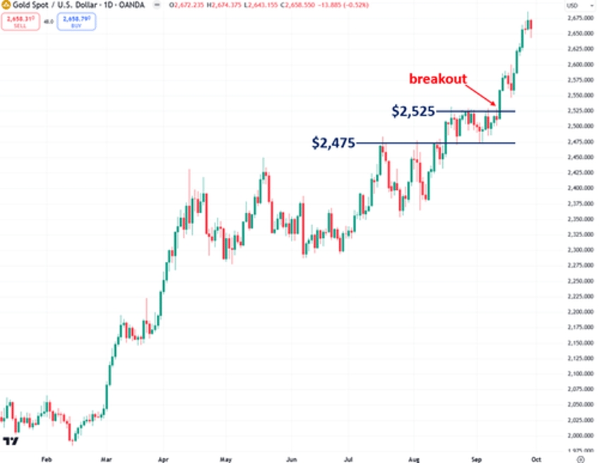 why another chinese gold mania may be starting