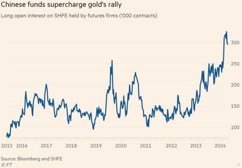 why another chinese gold mania may be starting