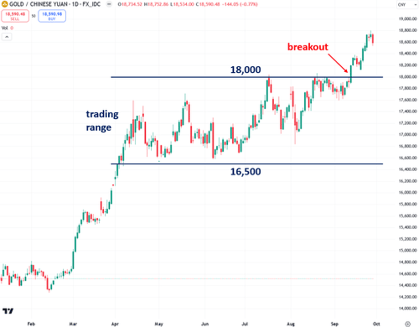 why another chinese gold mania may be starting