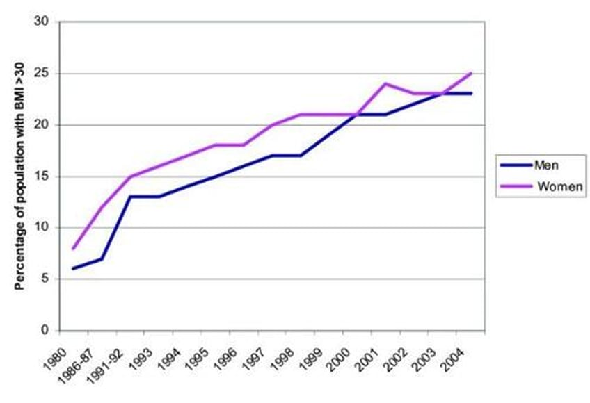 why are fertility rates not rising