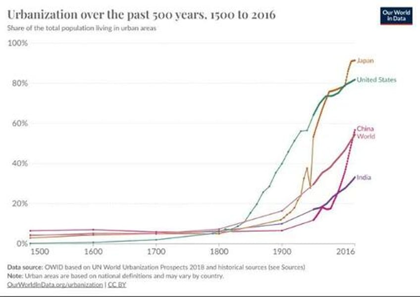 why are fertility rates not rising