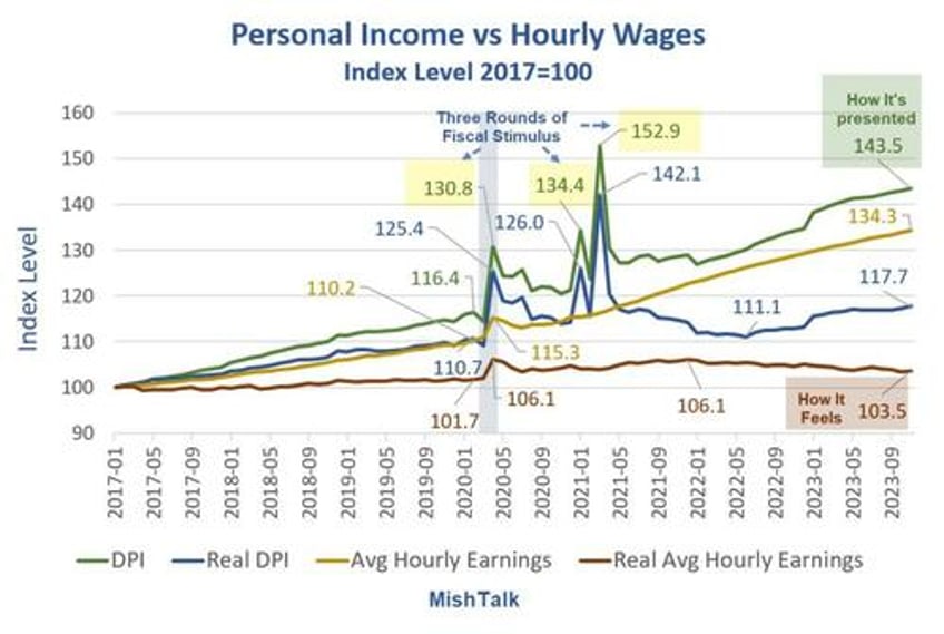 why bidens approval rating is miserable in one economic chart