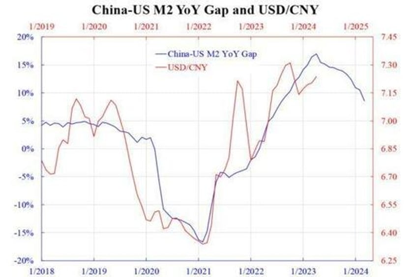 why china does not dare to solve its problems by printing large amounts of money