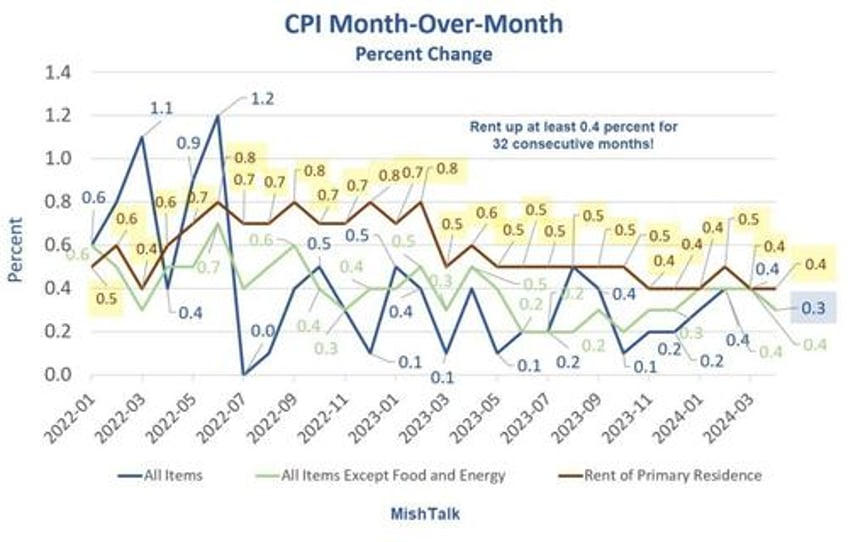 why consumers are angry about the economy in five pictures