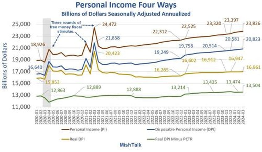 why consumers are angry about the economy in five pictures