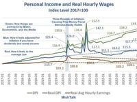 Why Consumers Are Angry About The Economy In Five Pictures