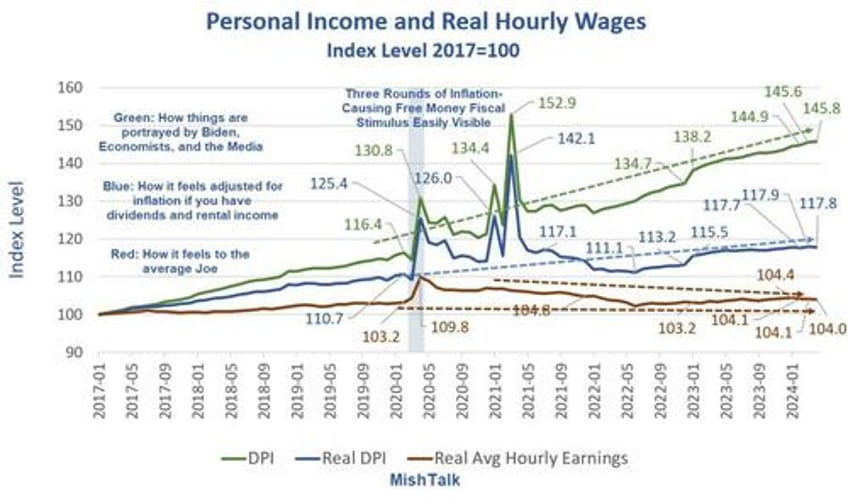 why consumers are angry about the economy in five pictures