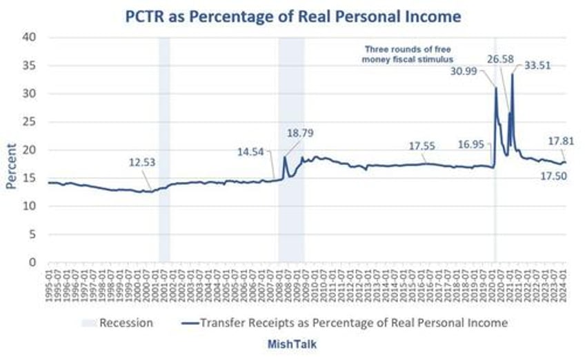 why consumers are angry about the economy in five pictures