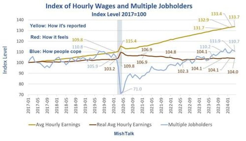 why consumers are angry about the economy in five pictures