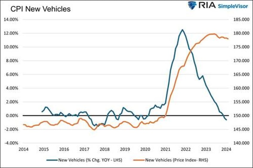 why economists and citizens have different inflation realities