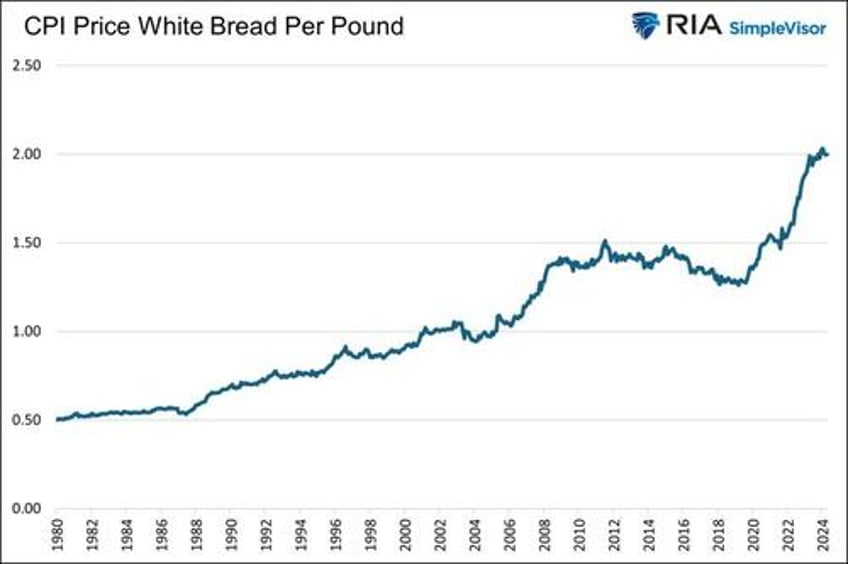 why economists and citizens have different inflation realities