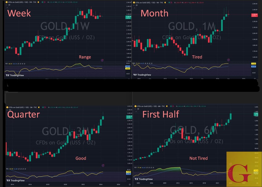 why friday is very big for gold and silver