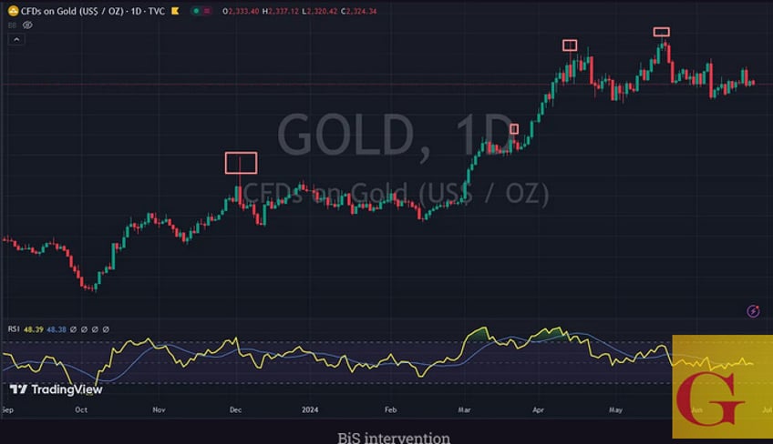 why friday is very big for gold and silver