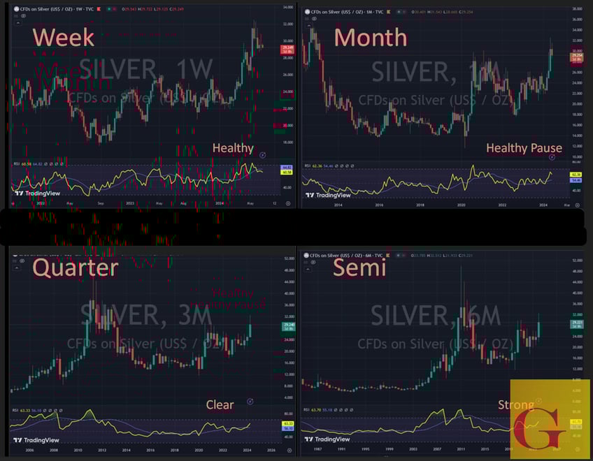why friday is very big for gold and silver