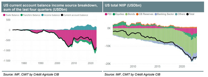 why gold will continue to rise and your standard of living will drop