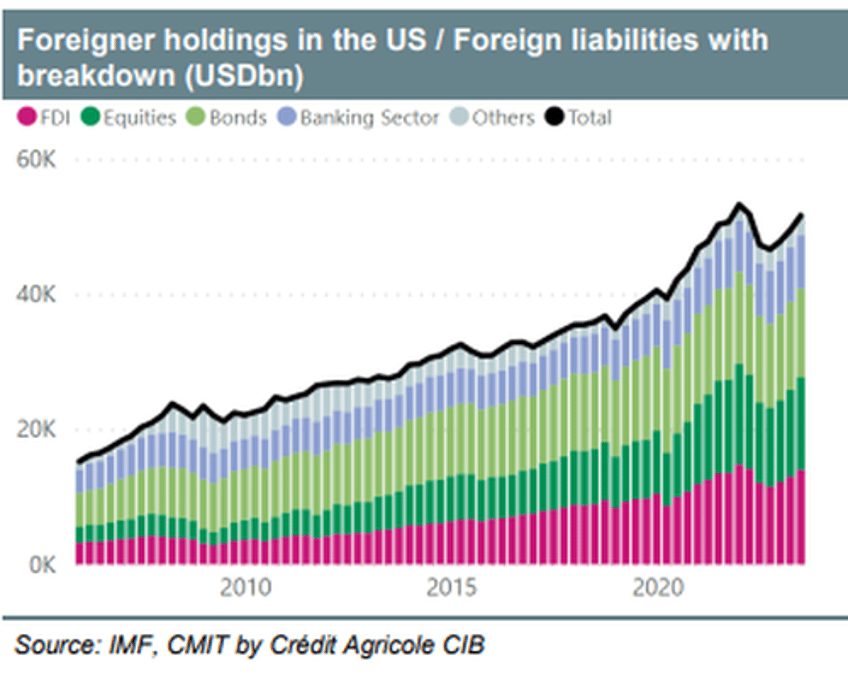 why gold will continue to rise and your standard of living will drop