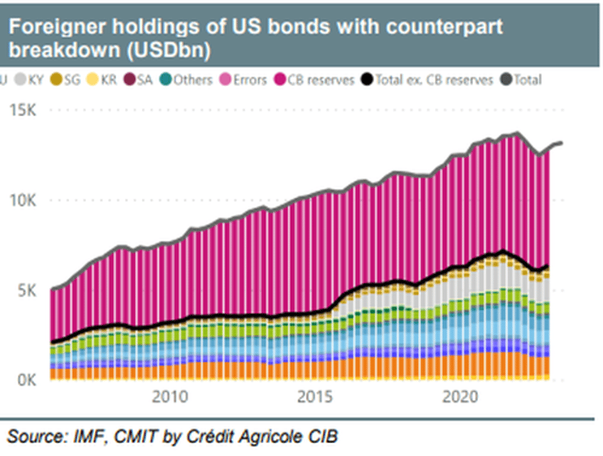 why gold will continue to rise and your standard of living will drop