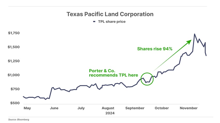 why i lost interest in deep value investing