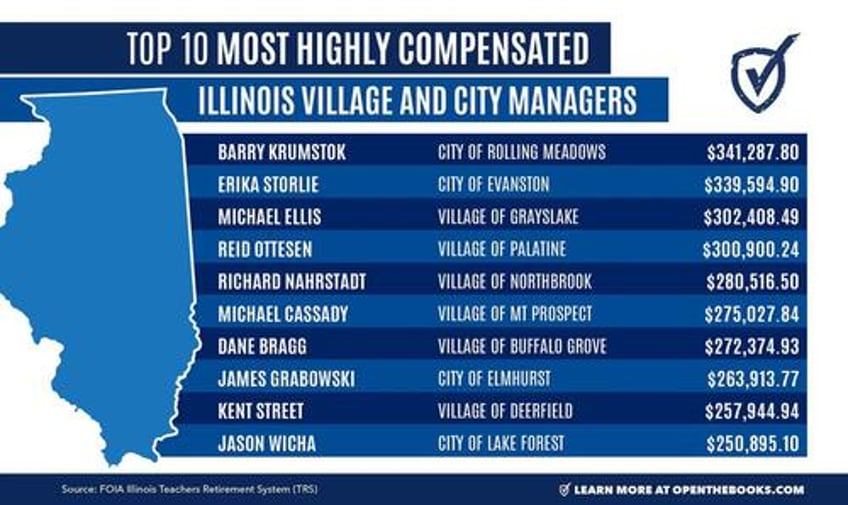 why illinois is in trouble 132188 public employees with 100000 paychecks cost taxpayers 17 billion