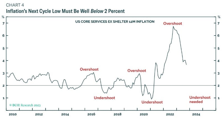 why inflation will reignite